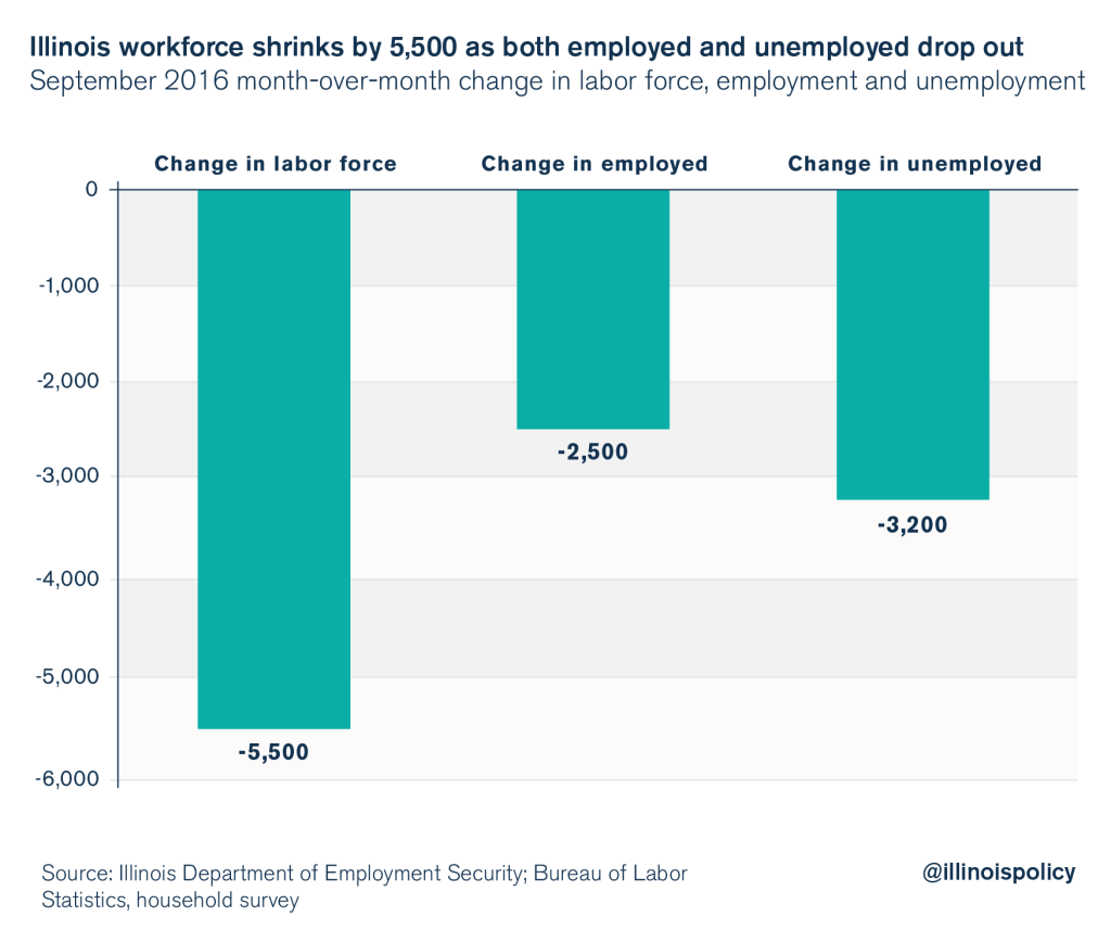 illinois unemployment 