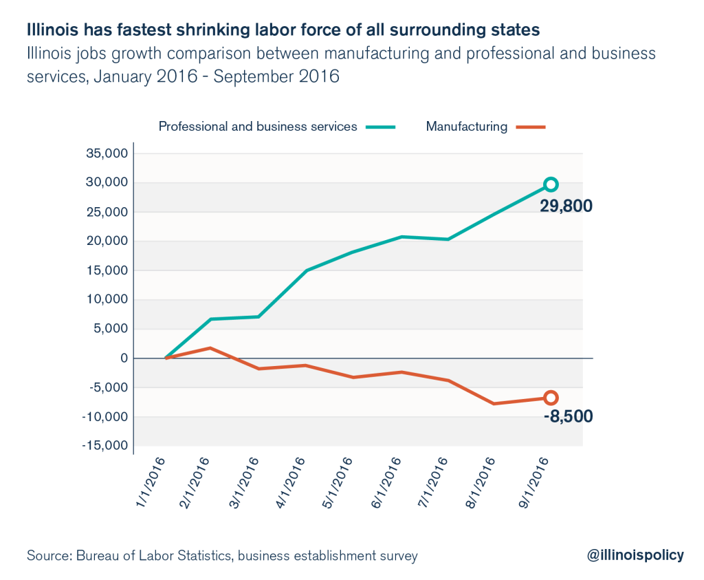 illinois unemployment rate