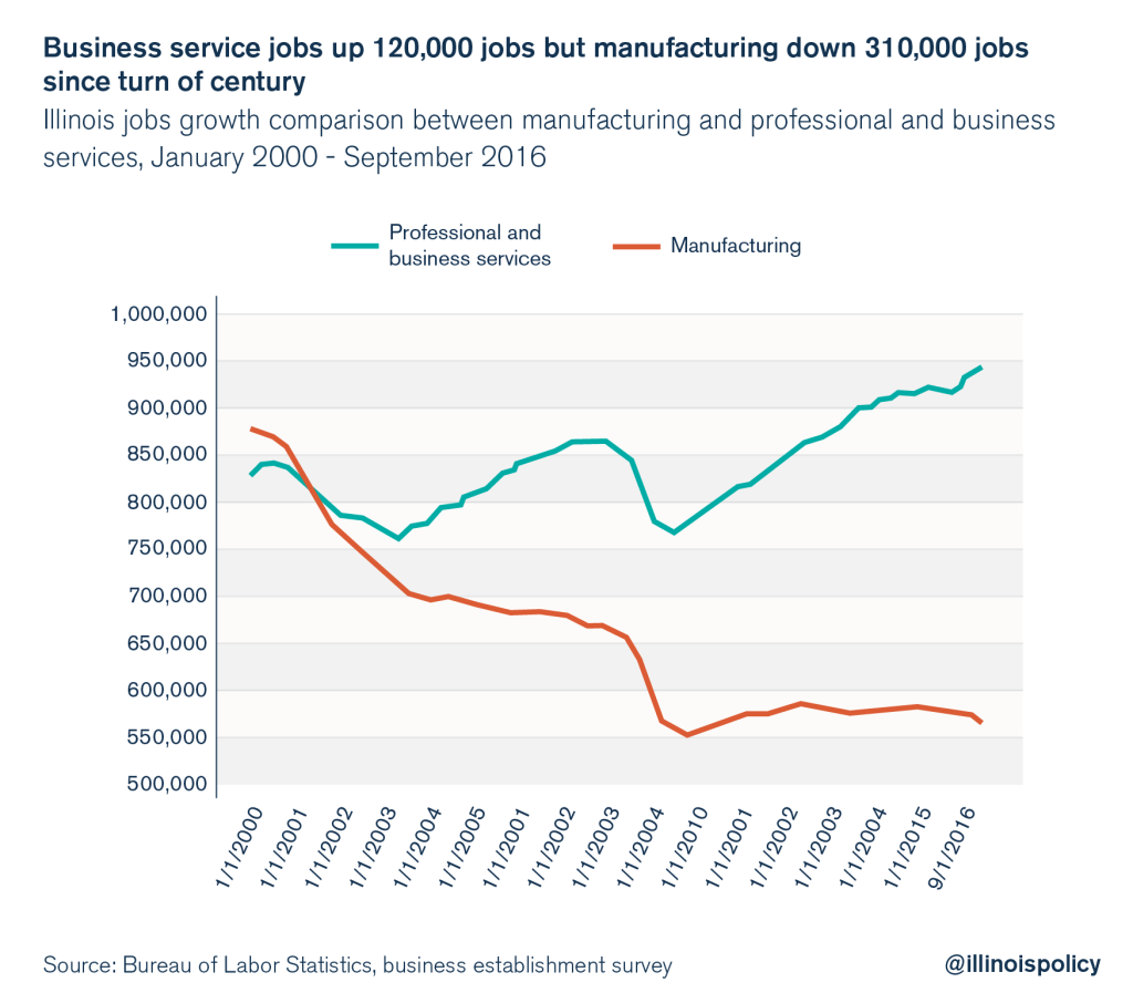 illinois unemployment rate