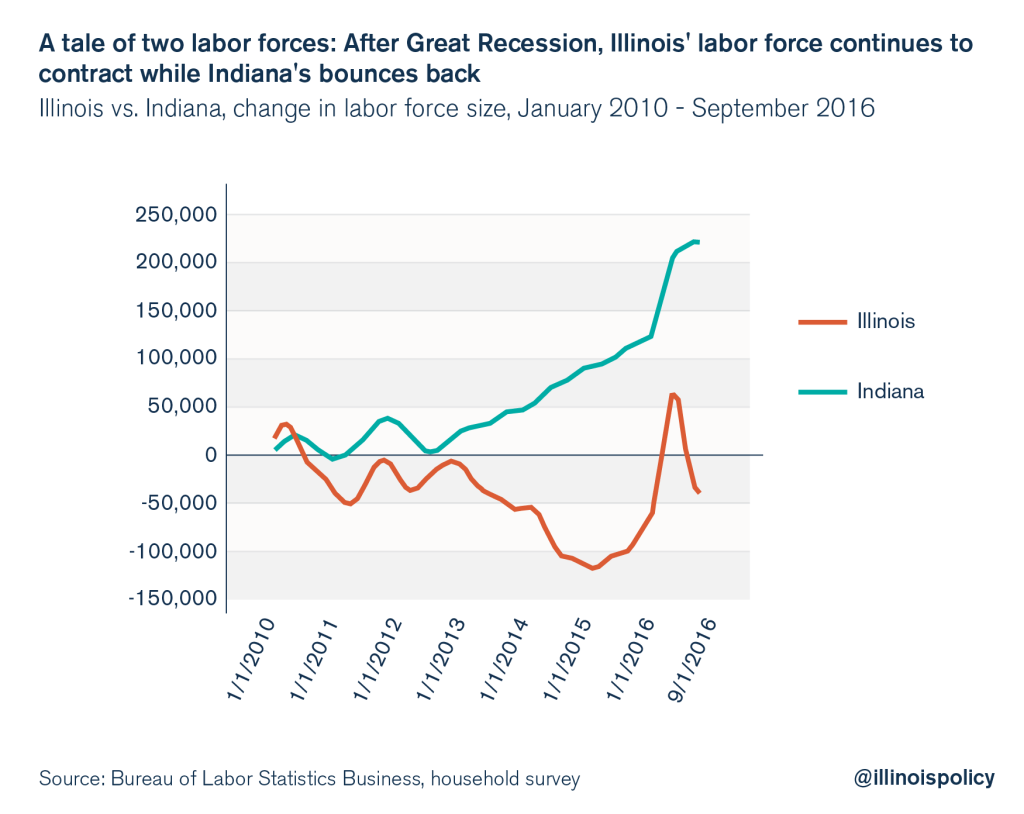 illinois unemployment rate