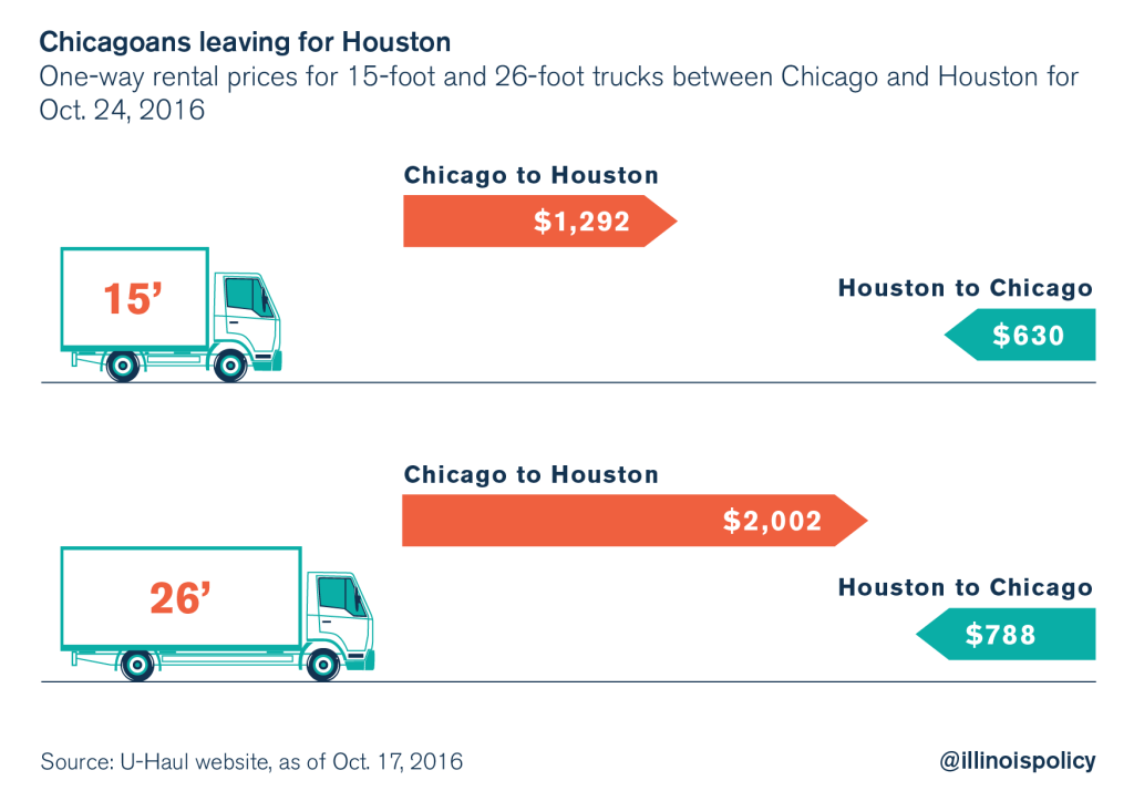 illinois outmigration