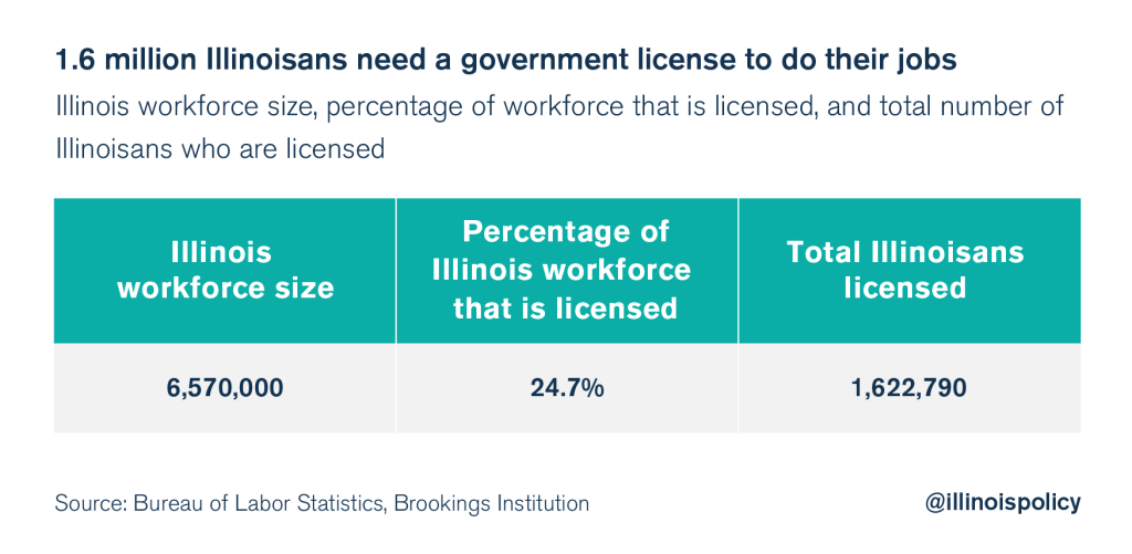 illinois jobs