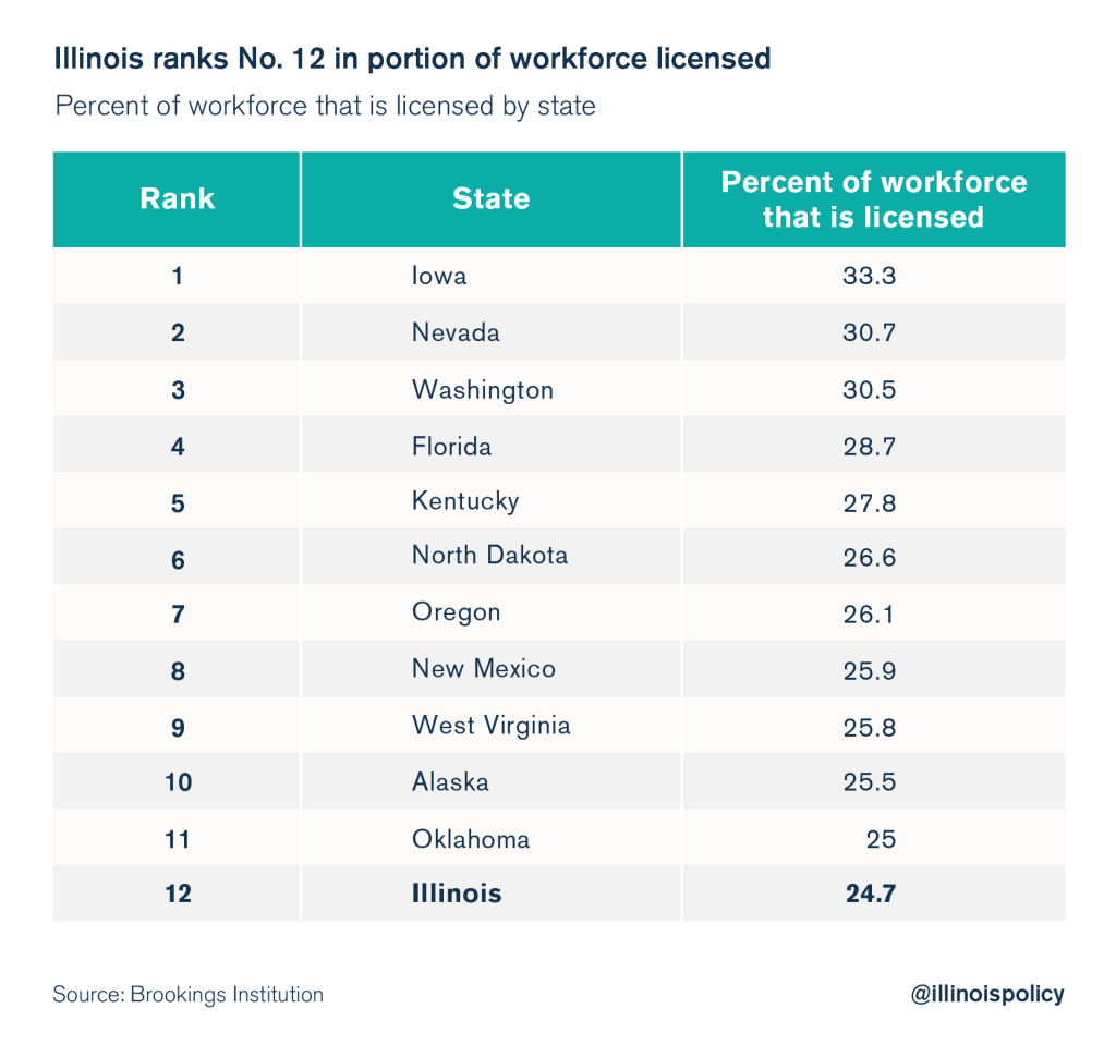 illinois jobs