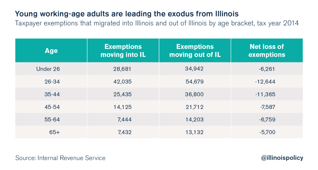 illinois-outmigration