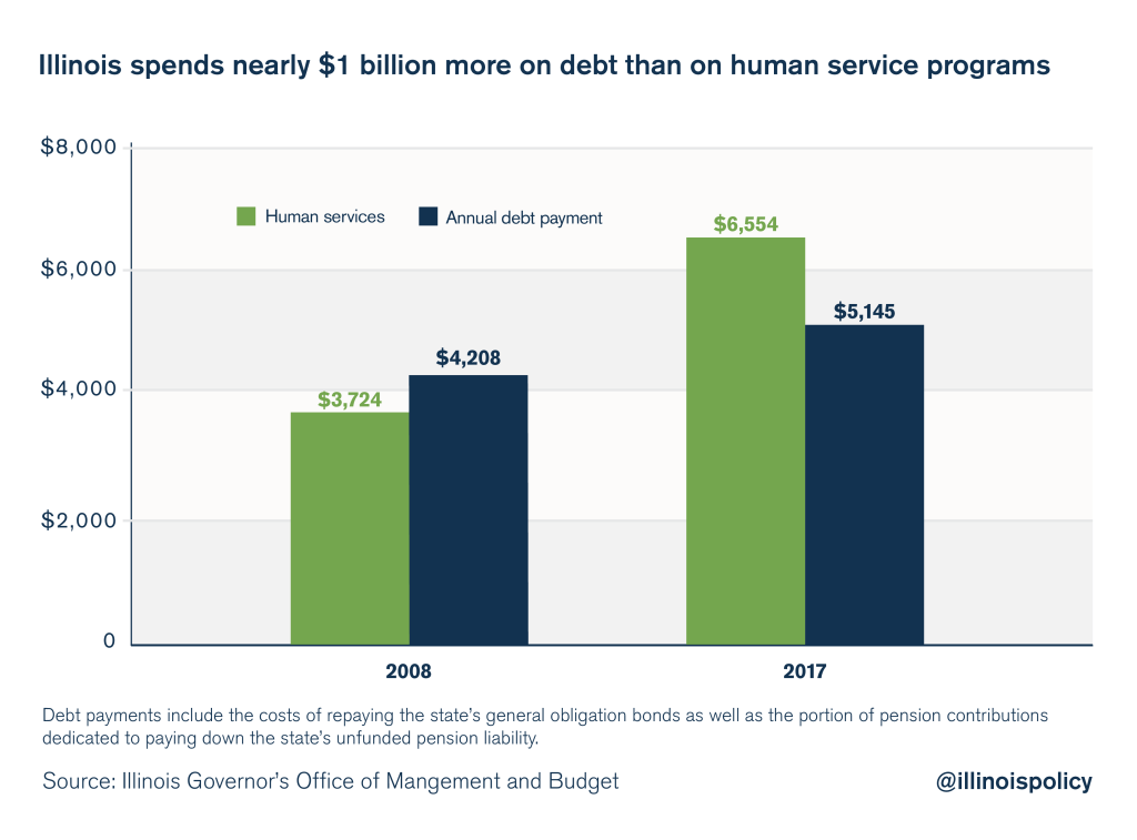 illinois debt payments