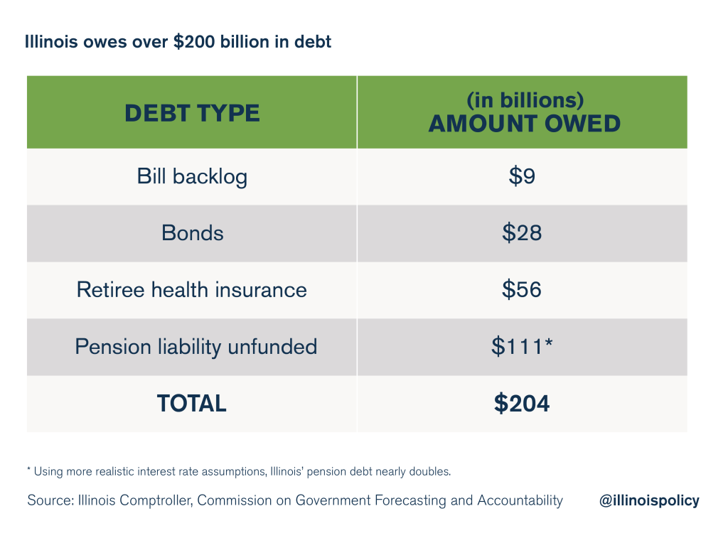 illinois debt payments