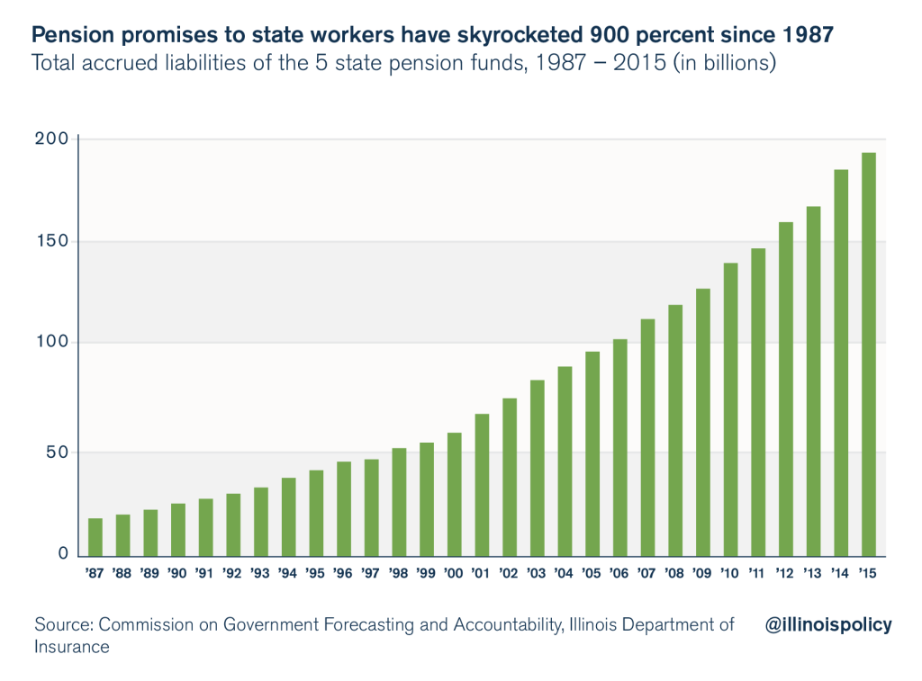 illinois bonded debt payments