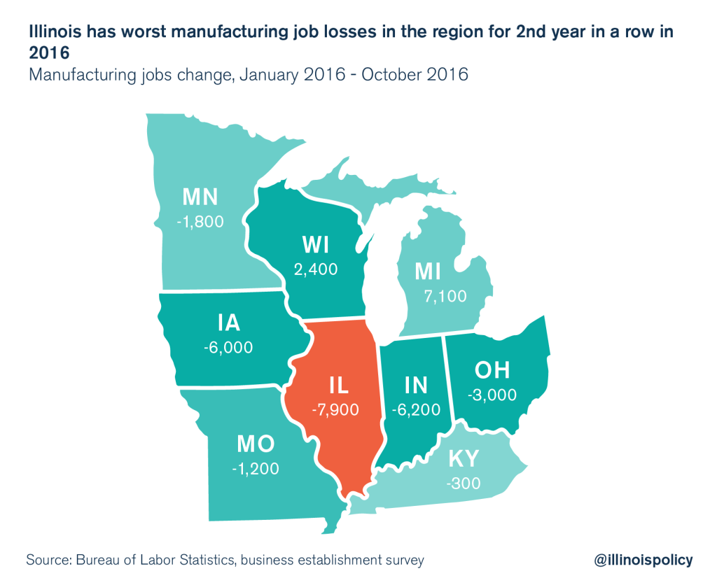 illinois unemployment rate