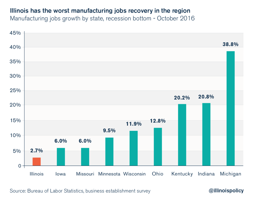 illinois unemployment rate