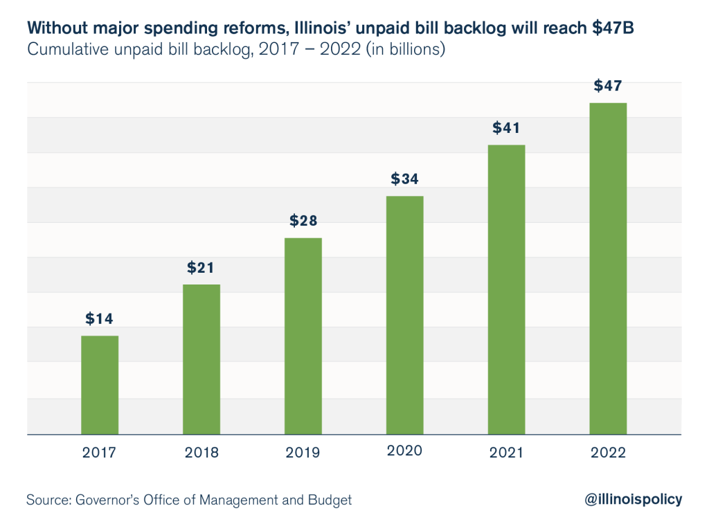 illinois unpaid bills