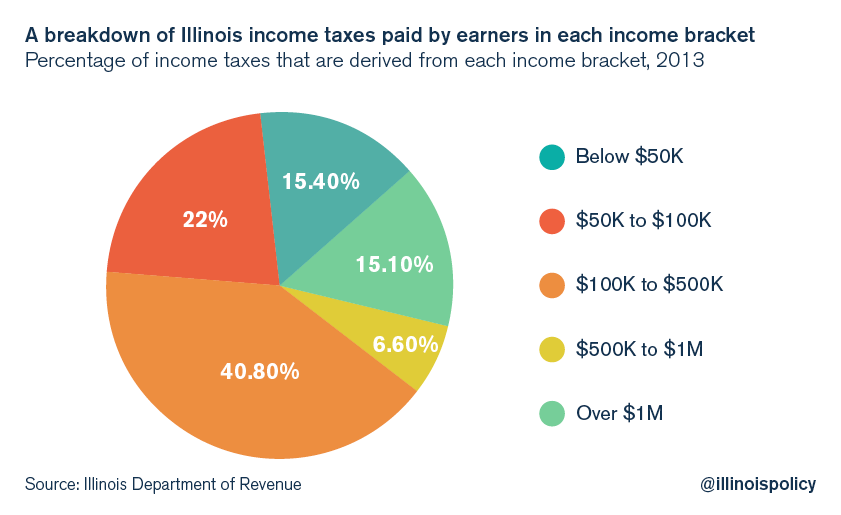 illinois death tax