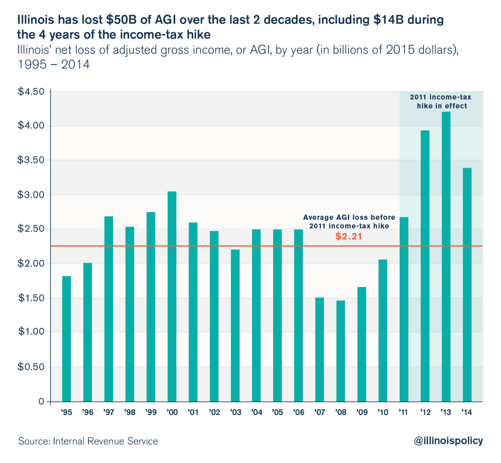 illinois death tax