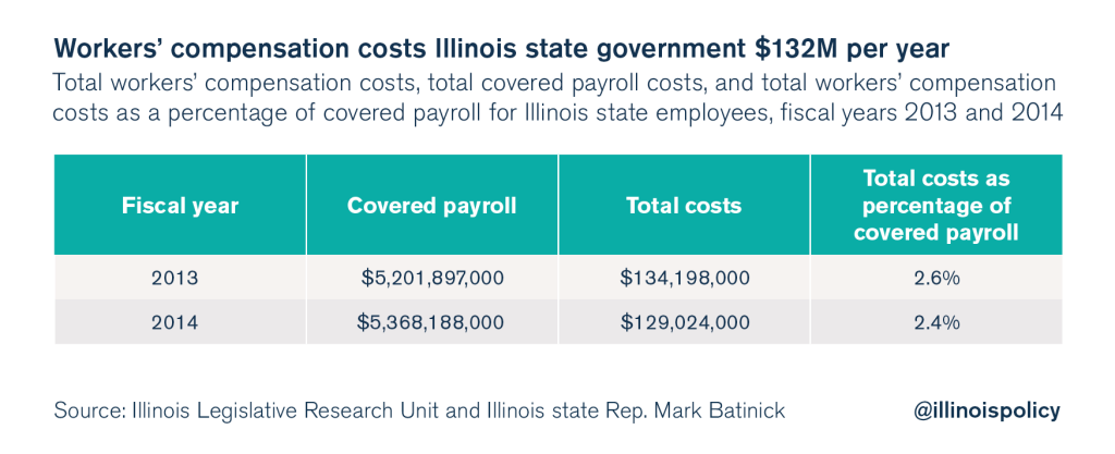 illinois workers compensation