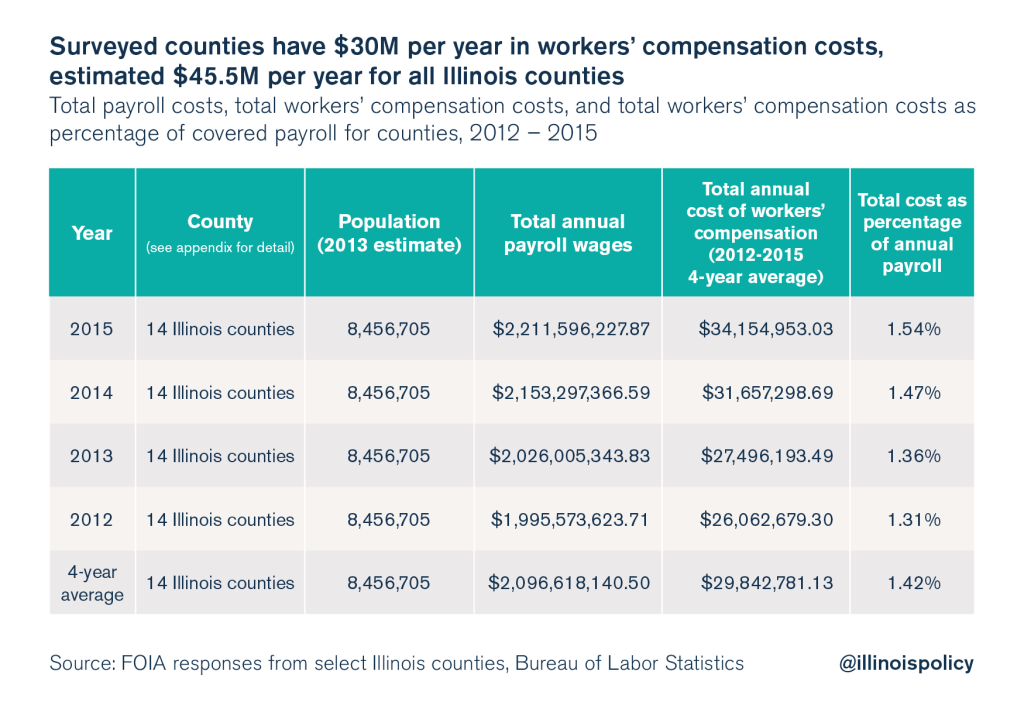 illinois workers compensation