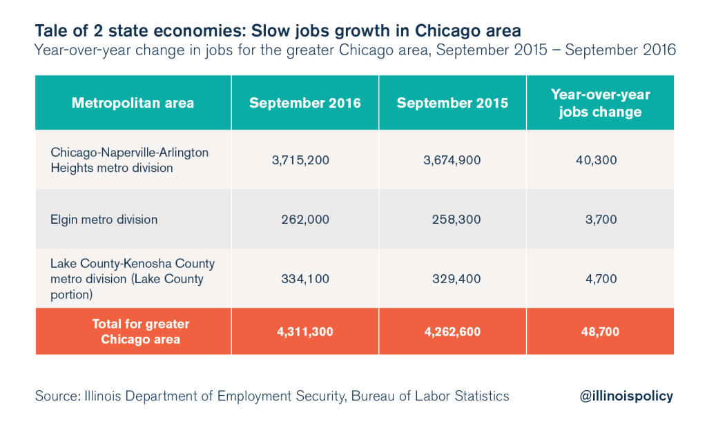 illinois unemployment