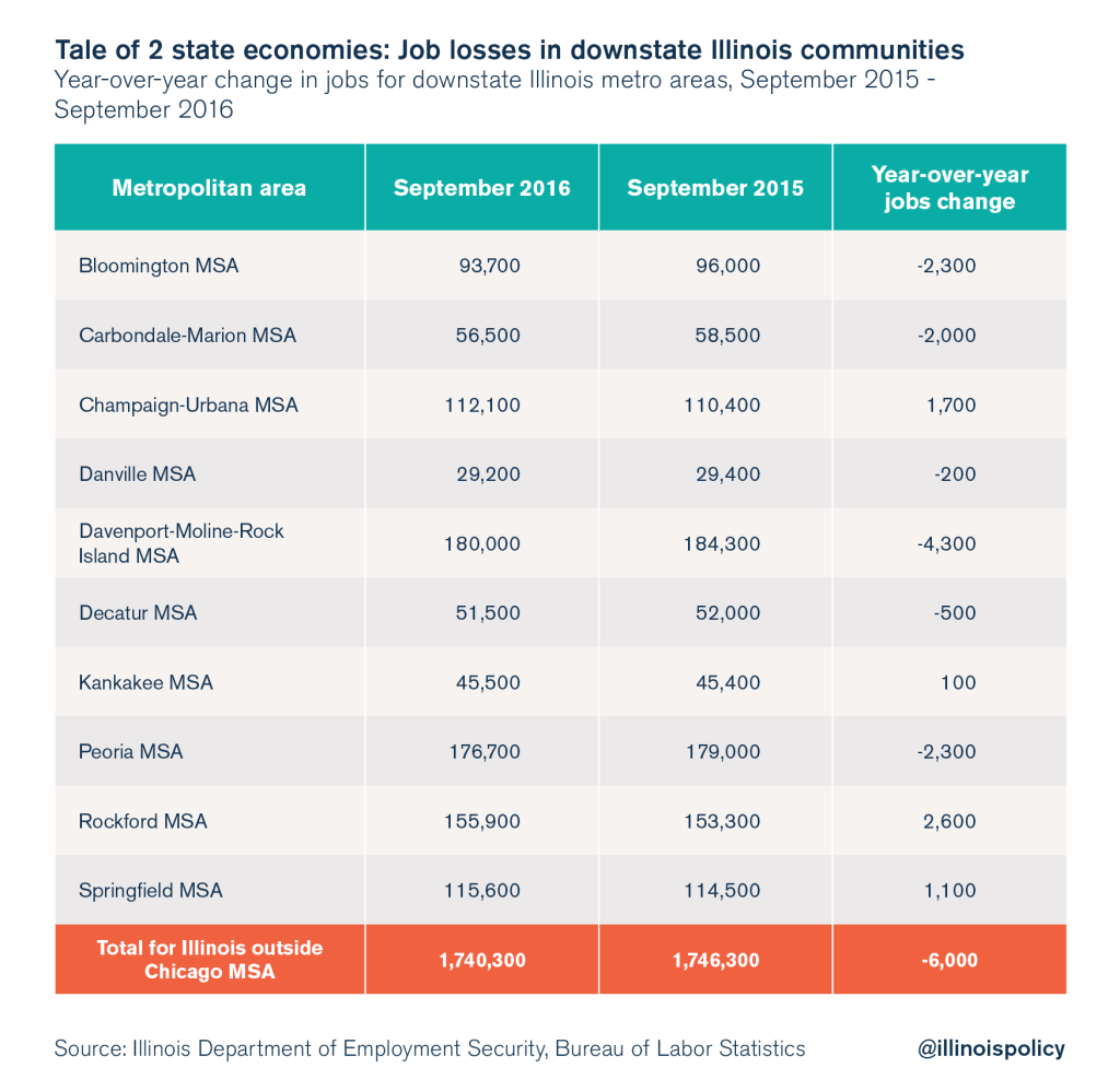 illinois unemployment