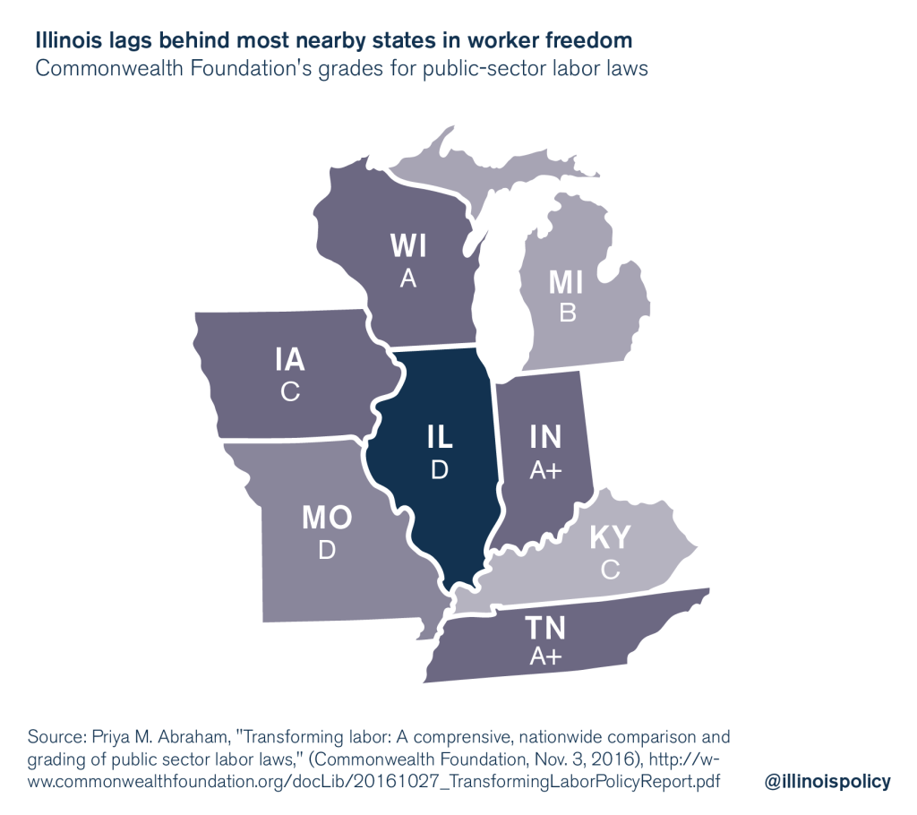 illinois worker freedom