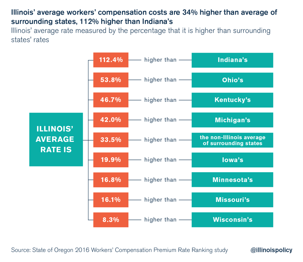 illinois workers compensation
