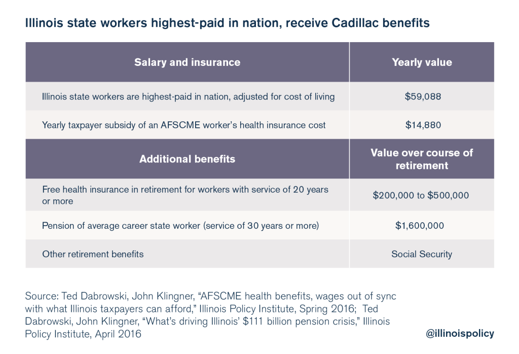 illinois-afscme-health-care