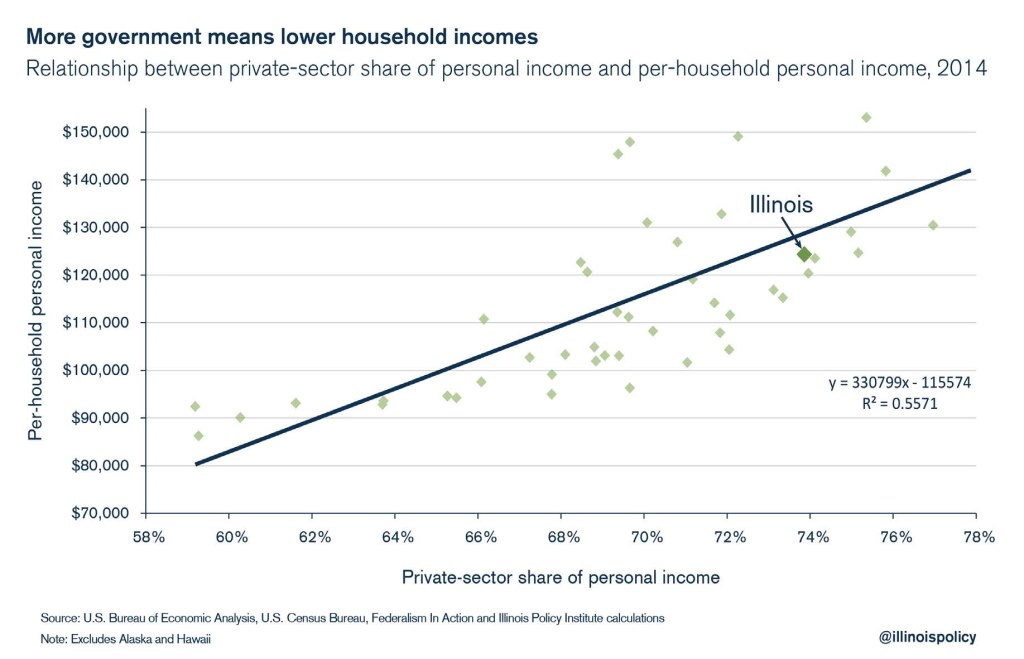 illinois personal household income