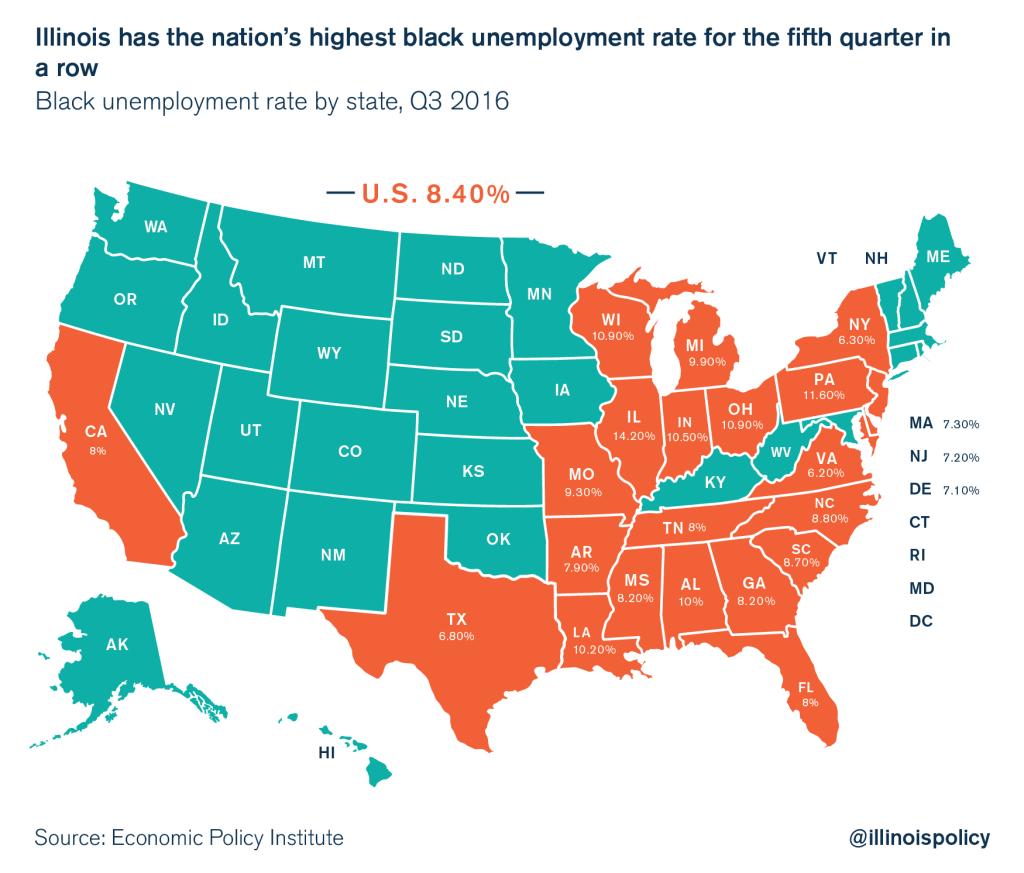 illinois black unemployment