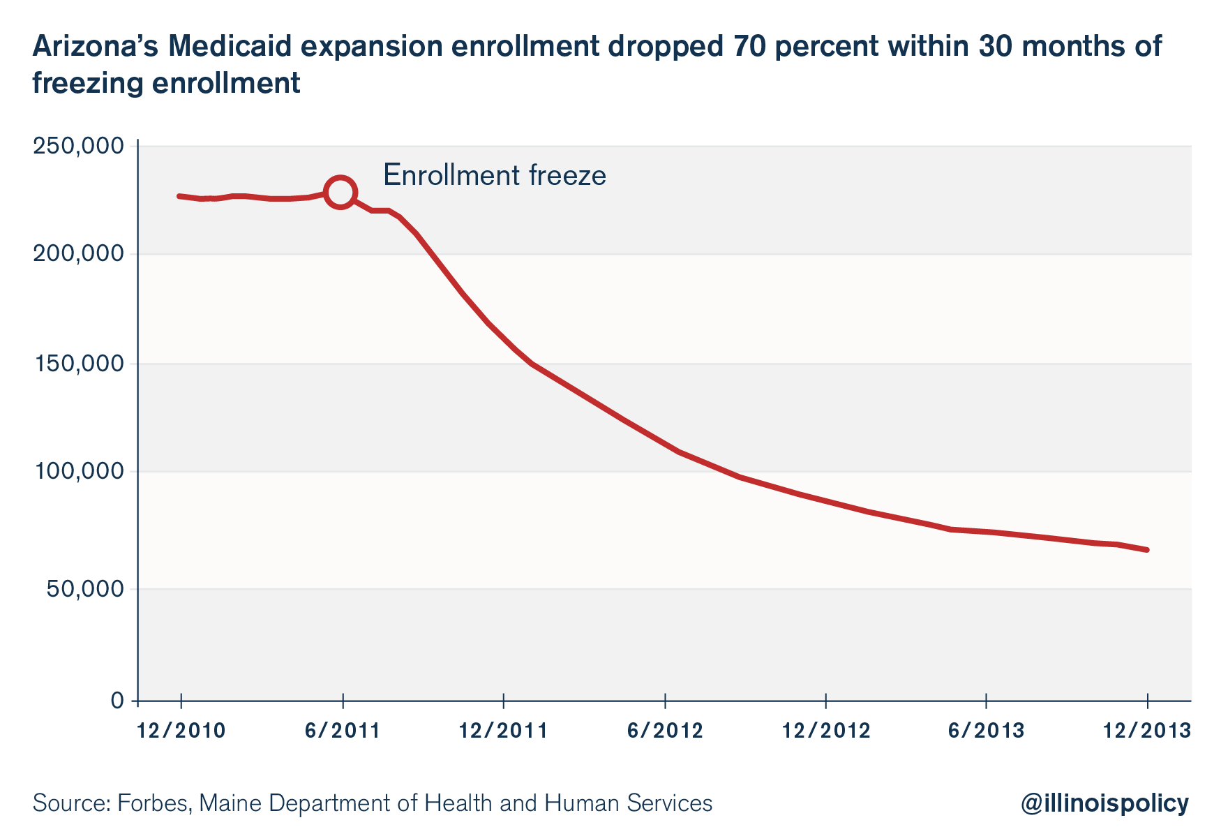 Medicaid_Graphic 1