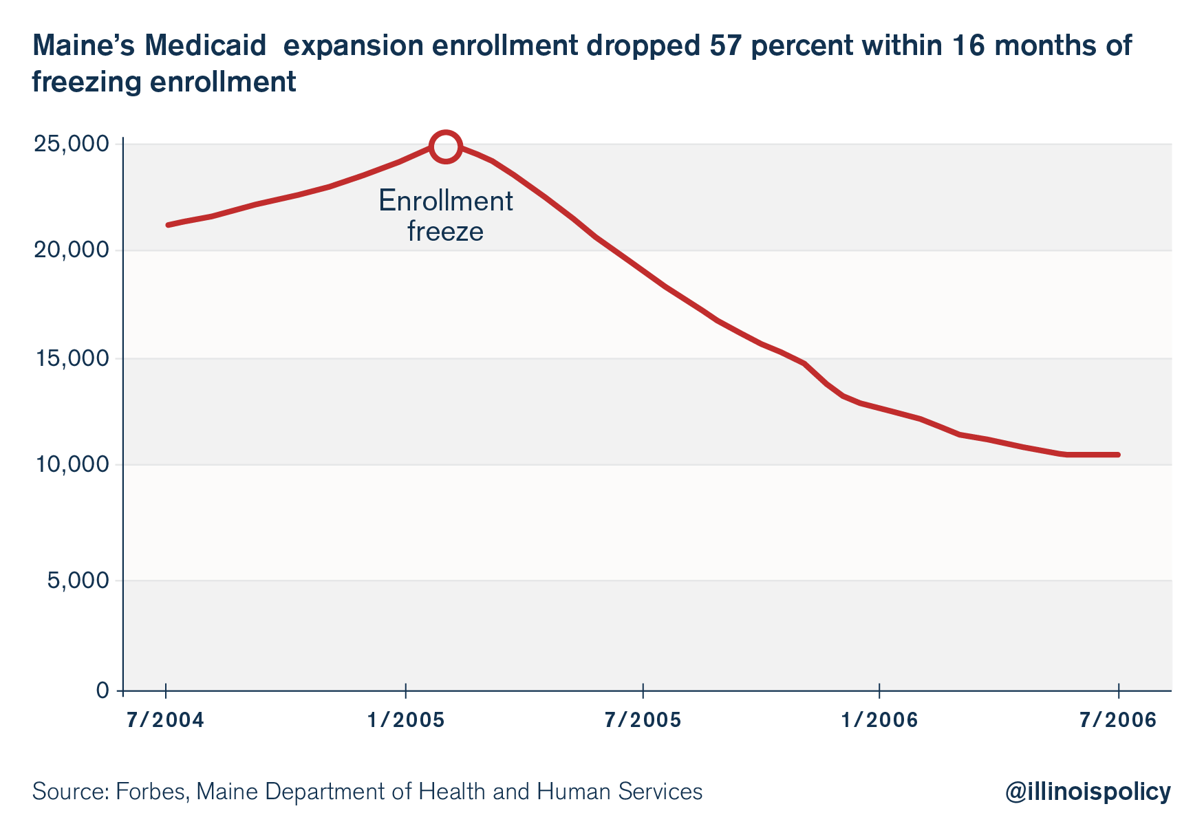 Medicaid_Graphic 2