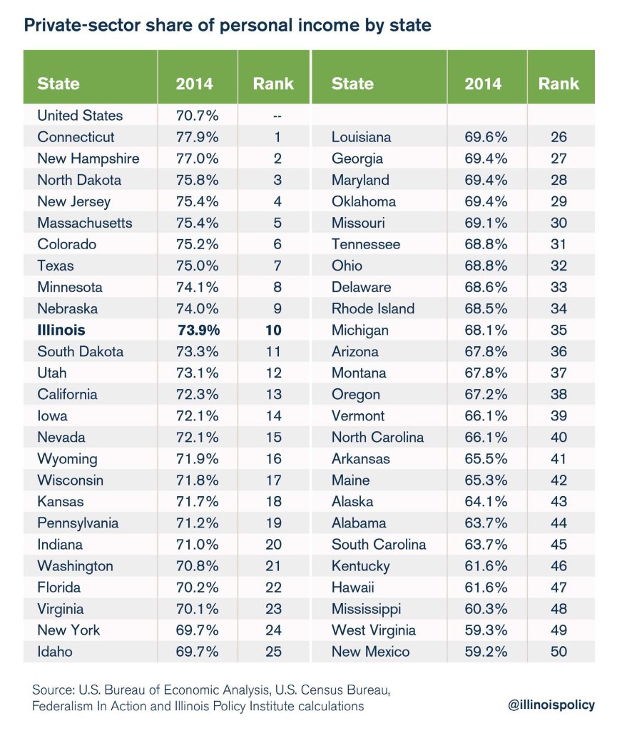 illinois state income tax