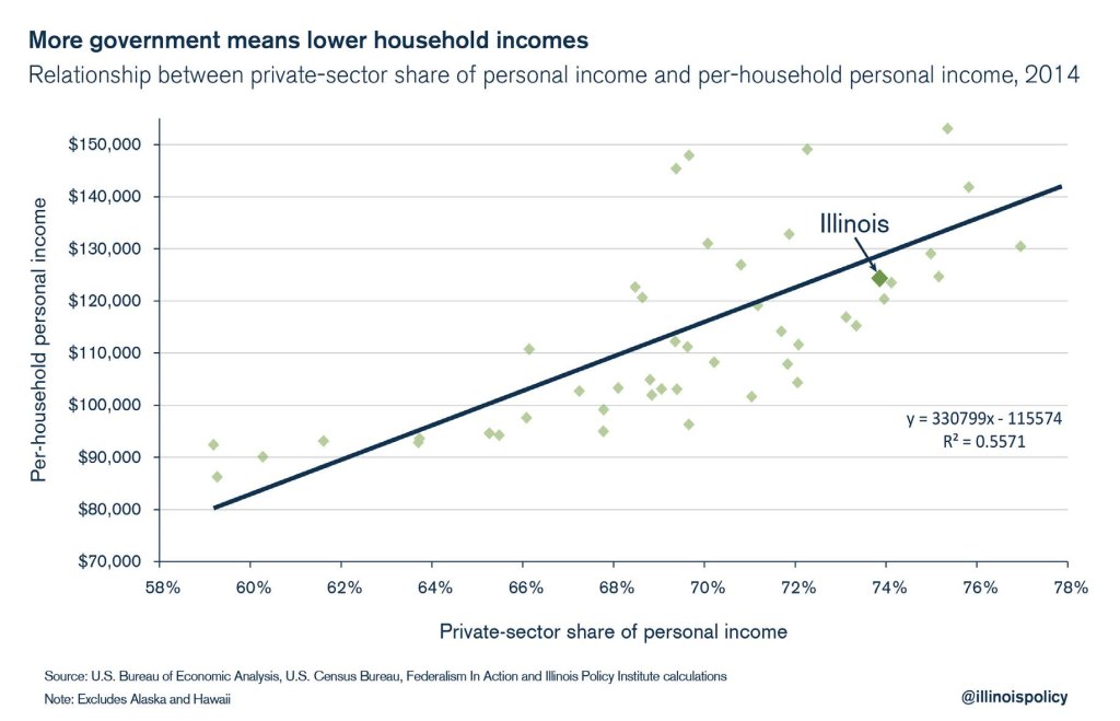 illinois household incomes