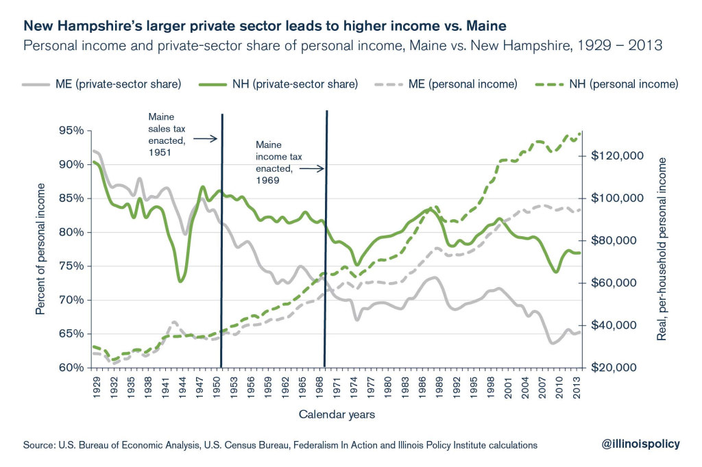 new hampshire income