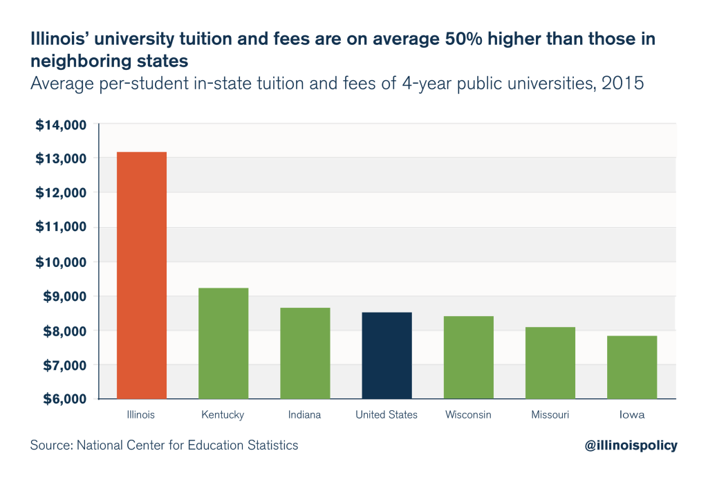 illinois tuition costs student loans