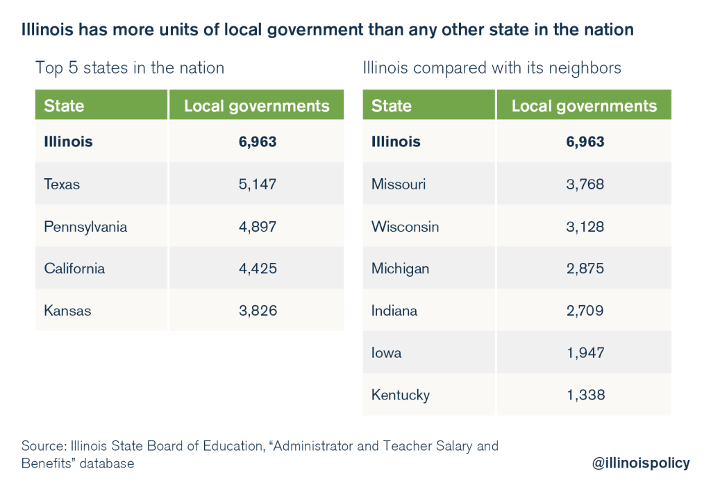 illinois government consolidation