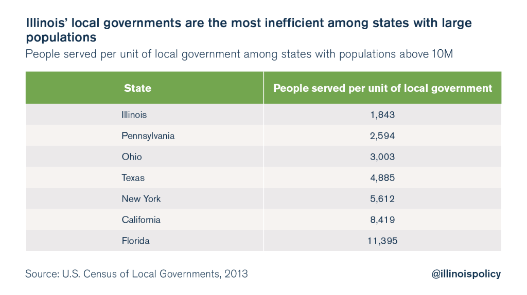 illinois government consolidation