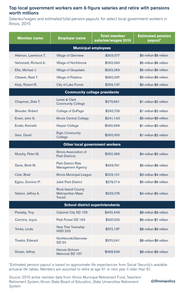 illinois government consolidation