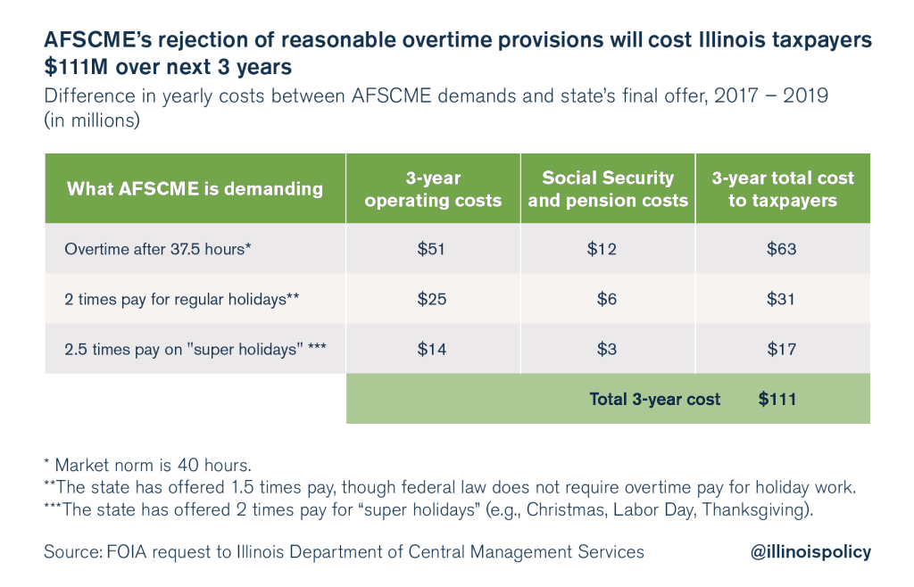 illinois policy budget solutions