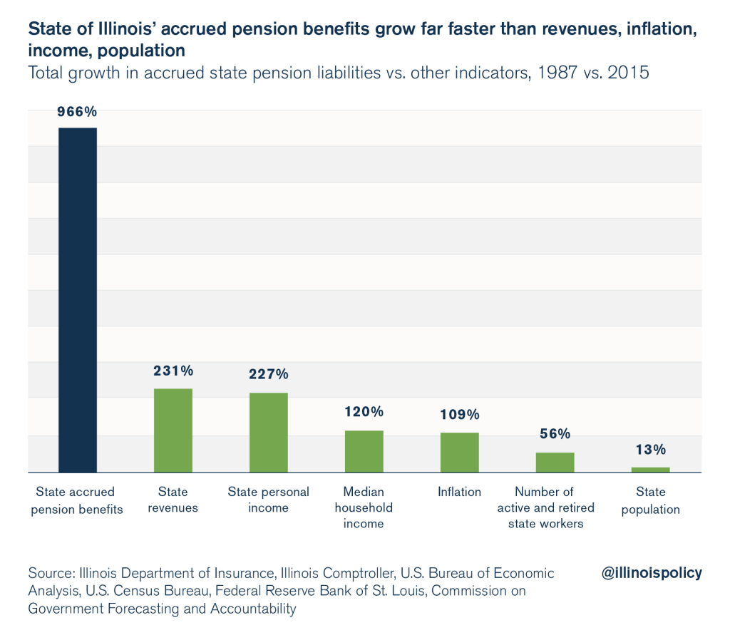 illinois pension debt