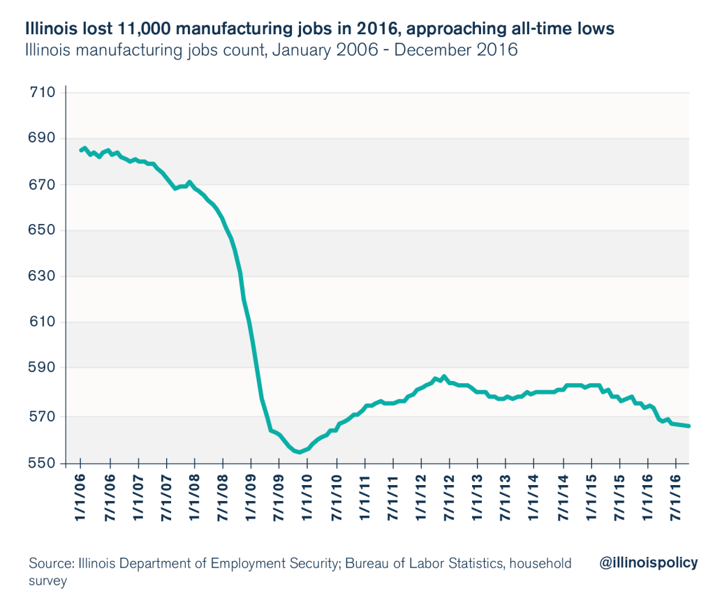 illinois unemployment rate