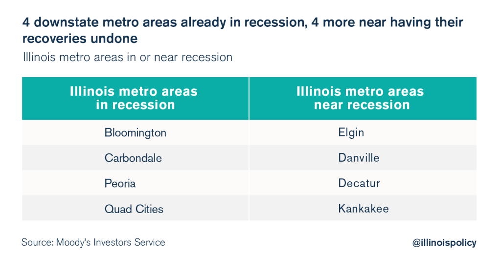 illinois unemployment rate