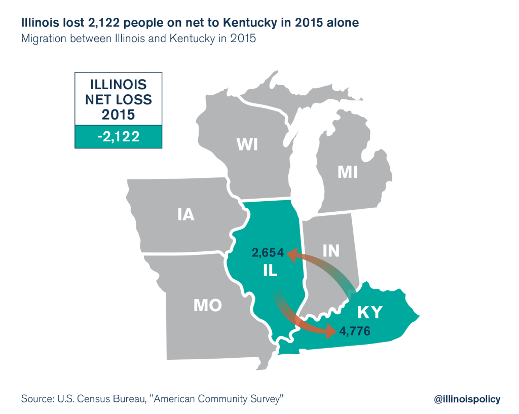 illinois outmigration