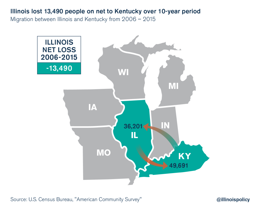 illinois outmigration