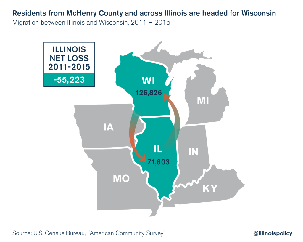 McHenry County property taxes