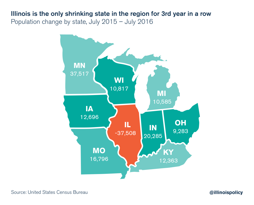 In Quad Cities, Illinois shrinks while Iowa grows