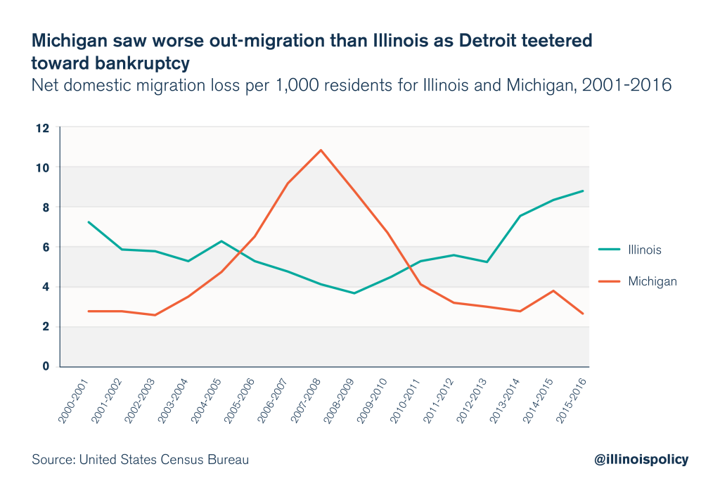 illinois outmigration