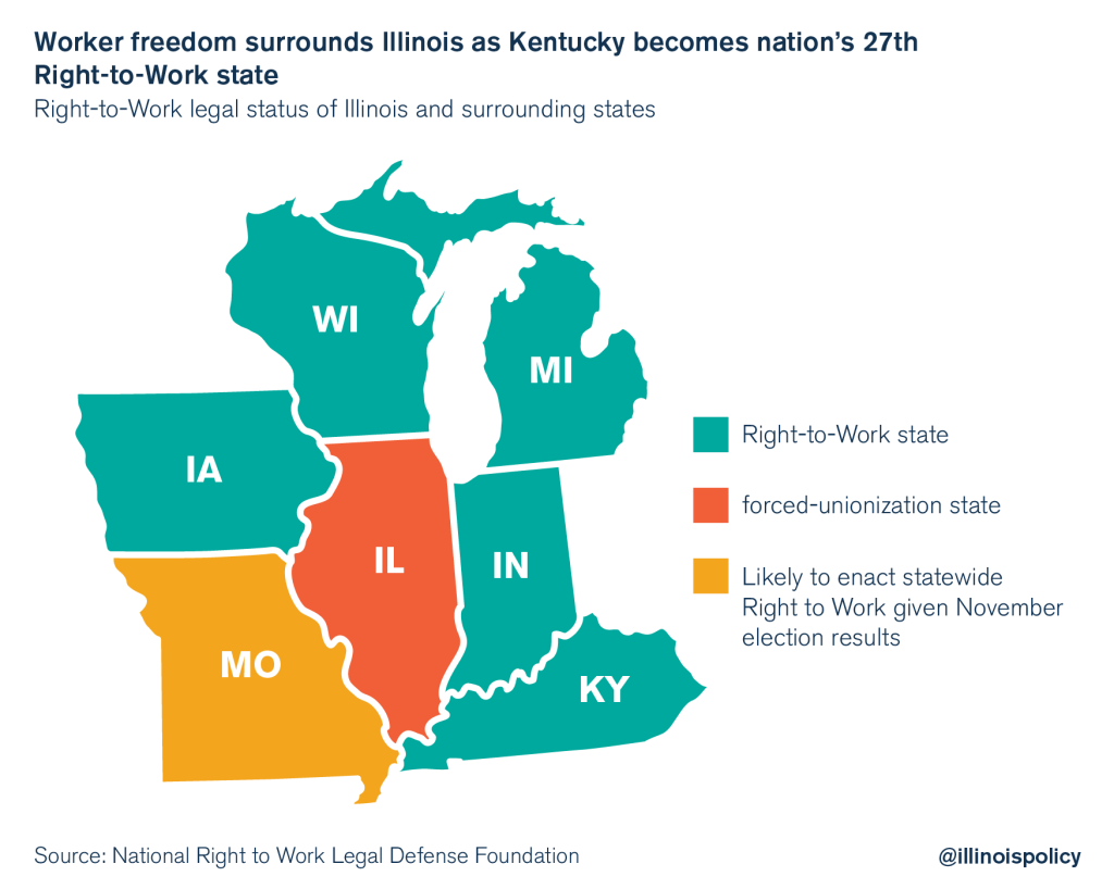 Kentucky legislature votes to nation’s 27th RighttoWork state