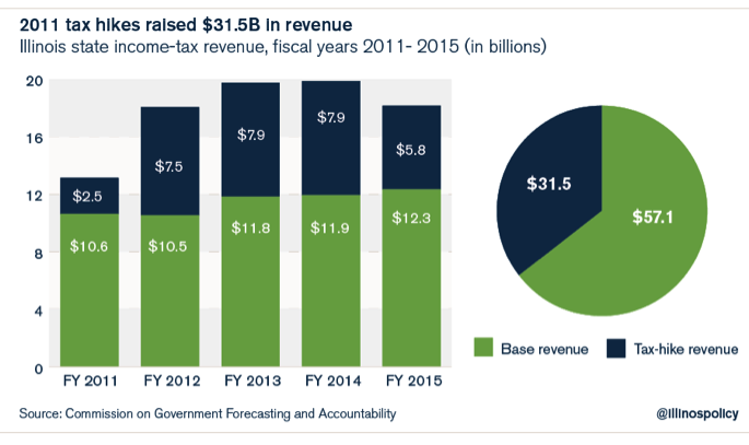 2011 tax hikes