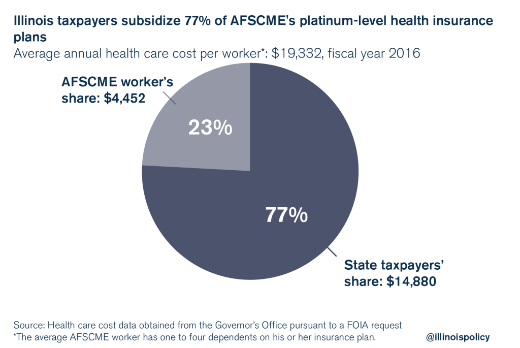 AFSCME state worker pay