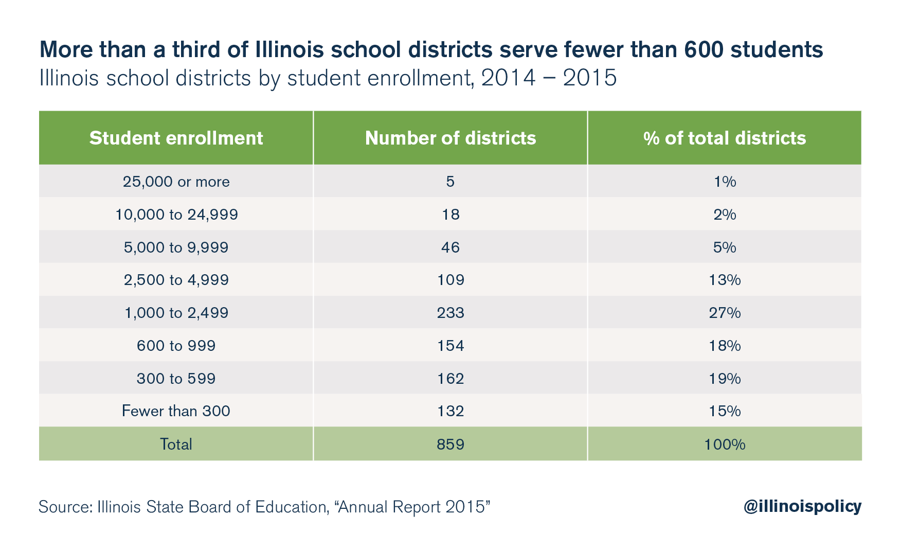 Education Finance Solutions Illinois Policy white-jordan-live-today-s-biggest-sport-s-stories-join-jim