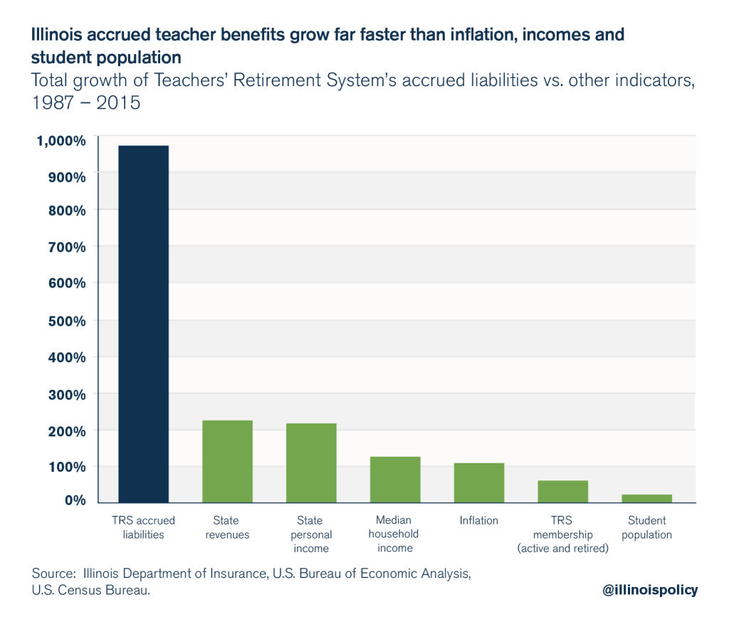 illinois education spending