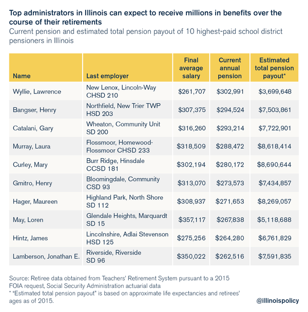 illinois education spending