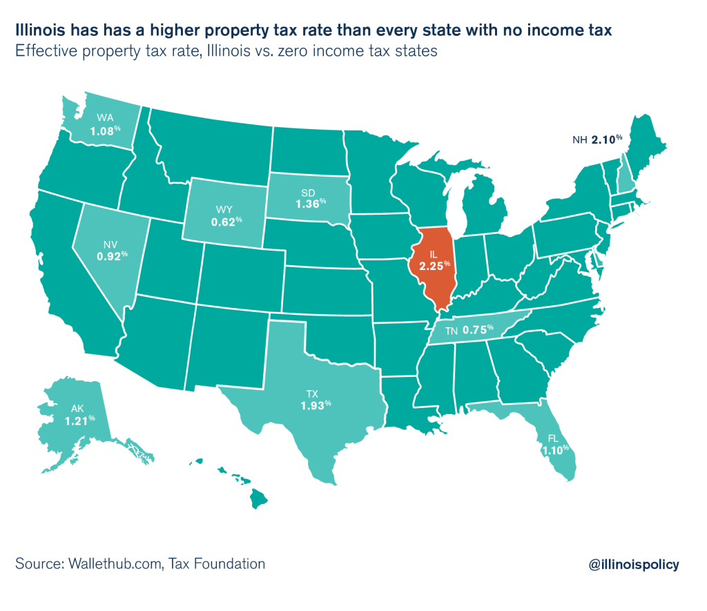 US States With No Income Tax